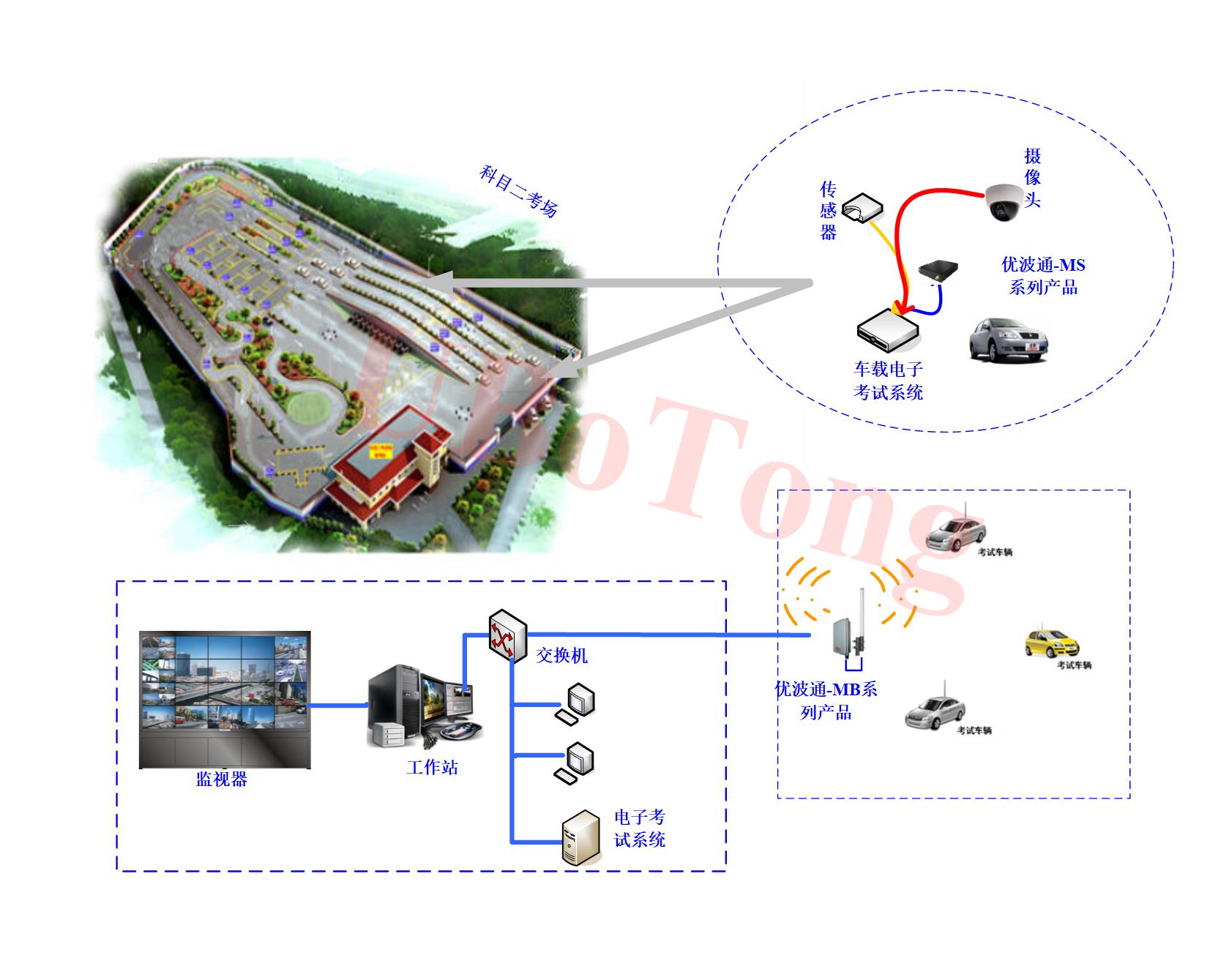 科目二考试拓扑图.jpg