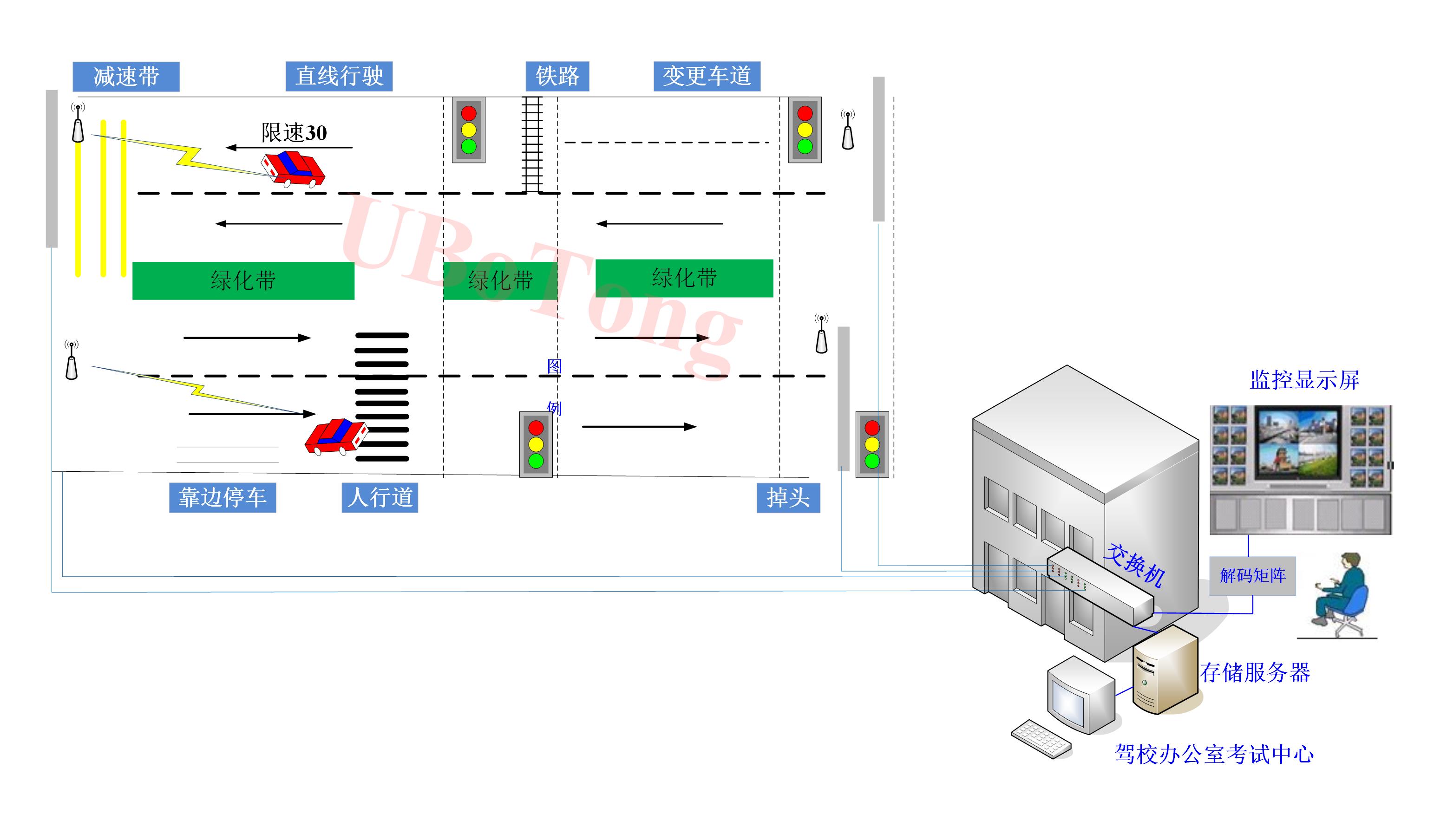 科目三考试单链路拓扑图.jpg